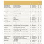 índice-general-2012-4